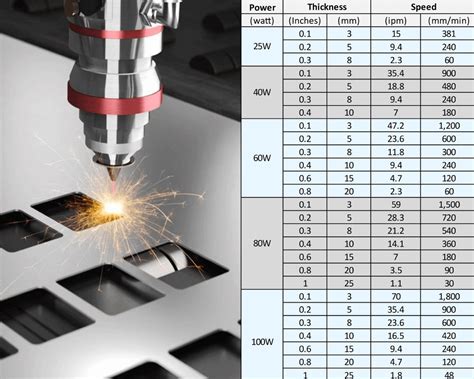 14 kw cnc laser cutting machine|laser cutting speed chart pdf.